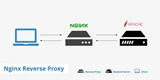 Ρυθμίστε το Nginx Reverse Proxy μέσω Apache στο Debian ή στο Ubuntu