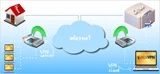 Настройте своя собствена частна мрежа с OpenVPN