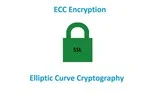 Генериране на ECC сертификат на Ubuntu 14.04