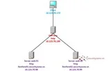 Инсталиране на HAProxy на Ubuntu 14.04
