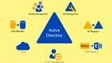 Začínáme s Active Directory