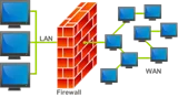 Настройте защитната стена на IPTables на CentOS 6