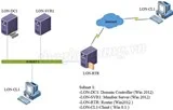 Настройте VPN на Windows Server 2012