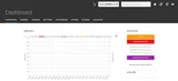 Инсталиране на NodeBB на Ubuntu 14.04