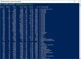 Deset užitečných příkazů PowerShell