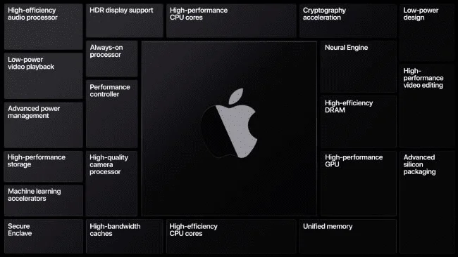 Jak přechod od Intelu k Arm Cpus ovlivní uživatele Mac?