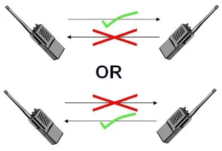 Plně duplexní vs poloviční duplexní síťový provoz