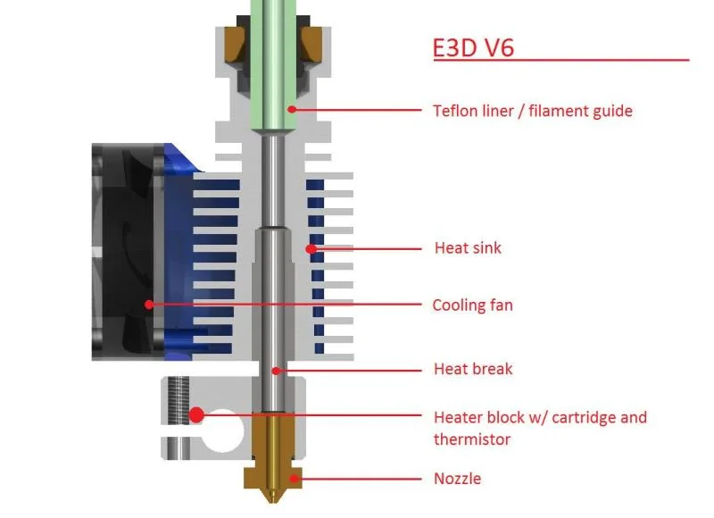 Základy 3D tisku: Heat Creep