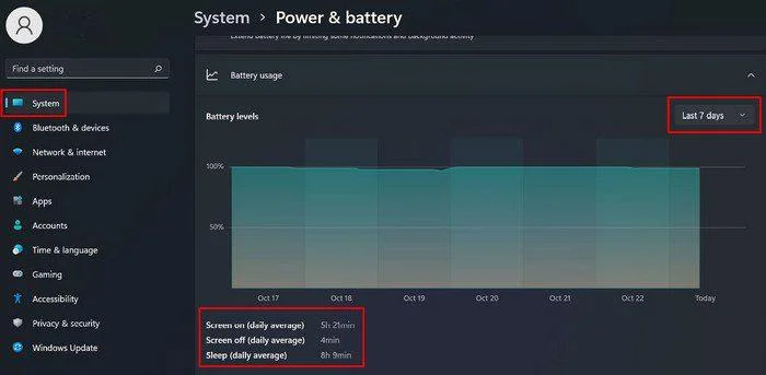 Windows 11: Jak zkontrolovat čas u obrazovky