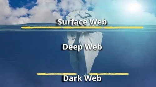 Deep Web срещу Dark Web: Научете разликите