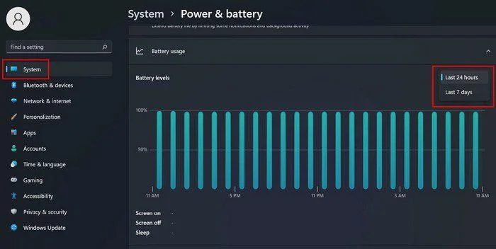 Windows 11: Jak zkontrolovat čas u obrazovky
