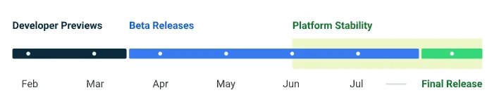 Jak nainstalovat Android 14 Beta