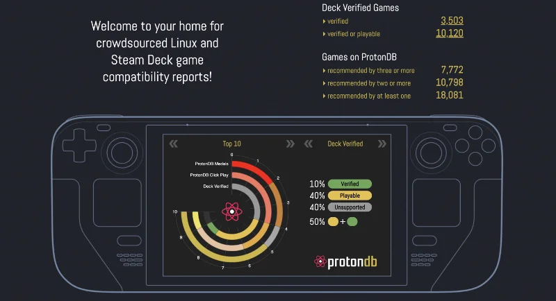 Как да проверите съвместимостта на играта на Steam Deck