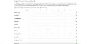 Images Not Showing in Google Doc: Why, and How to Fix