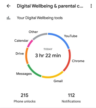 Co je aplikace Digital Wellbeing? Jak to funguje a proč byste to měli používat?