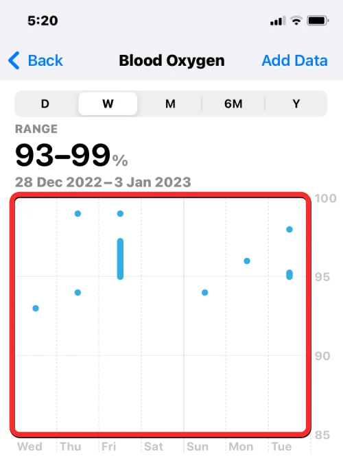 Measure Blood Oxygen on Apple Watch: Guide, Requirements, Preparation, Compatibility and More