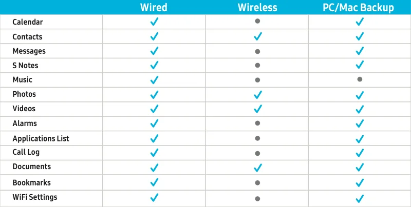 [2023] Jak přenést data z iPhone do Androidu: Podrobný průvodce