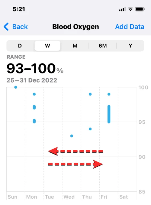 Measure Blood Oxygen on Apple Watch: Guide, Requirements, Preparation, Compatibility and More