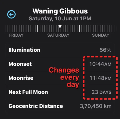 Hvordan sjekke måneinformasjon, månenedgang og måneoppgang, månefasekalender på iPhone på iOS 17
