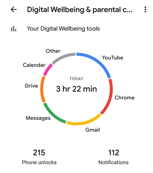 Hva er digital velvære-app?  Hvordan fungerer det og hvorfor bør du bruke det?