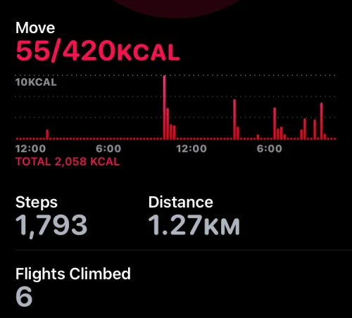 Як відстежувати свою фізичну форму на iPhone без Apple Watch на iOS 16