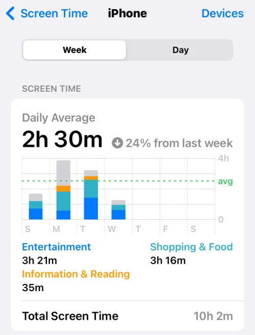 Hva er digital velvære-app?  Hvordan fungerer det og hvorfor bør du bruke det?