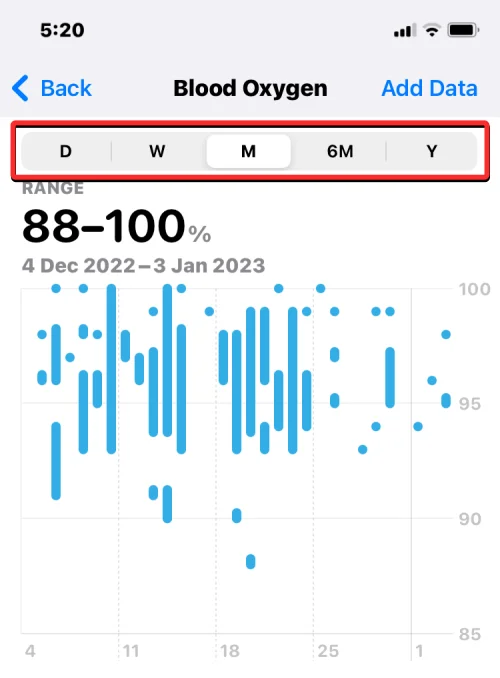 Measure Blood Oxygen on Apple Watch: Guide, Requirements, Preparation, Compatibility and More