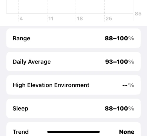 Measure Blood Oxygen on Apple Watch: Guide, Requirements, Preparation, Compatibility and More