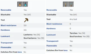 Hvordan lage lykter i Minecraft