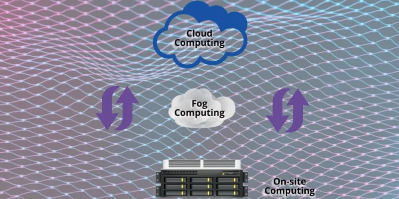 Vad är Fog Computing?
