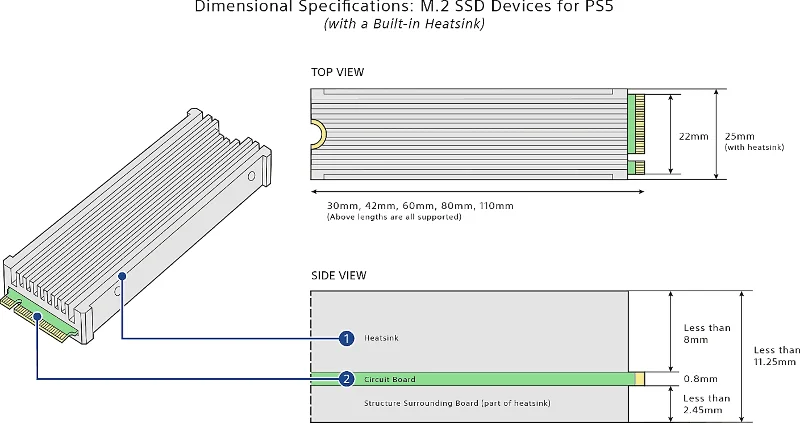 Požadavky NVMe na PS5, které musíte splnit pro rozšíření úložiště PS5