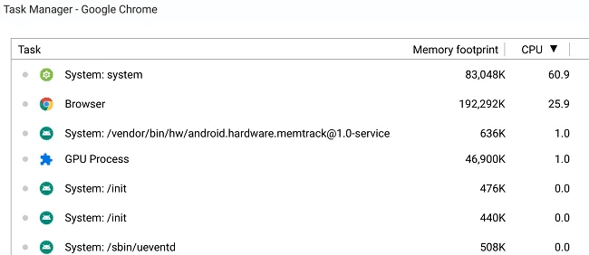 Zakaj se baterija mojega Chromebooka tako hitro prazni?