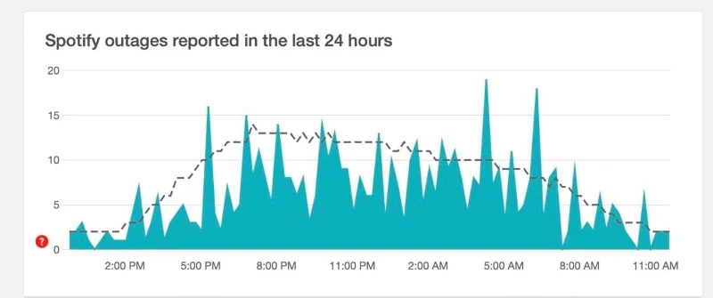 7 běžných problémů ve Spotify a jak je opravit