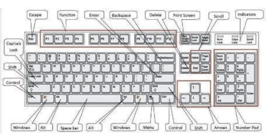 Perėjimas iš „Mac“ į „Windows“: veiksmingi patarimai, kaip palengvinti perėjimą (2021 m.)