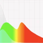 10 aplikacionet kryesore që duhet të keni të shiritit të menysë për Mac-in tuaj
