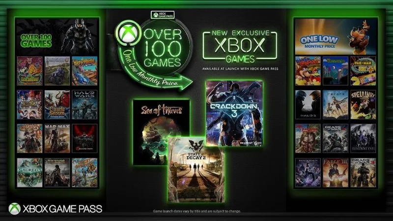 Xbox Game Pass: Touha každého hráče!