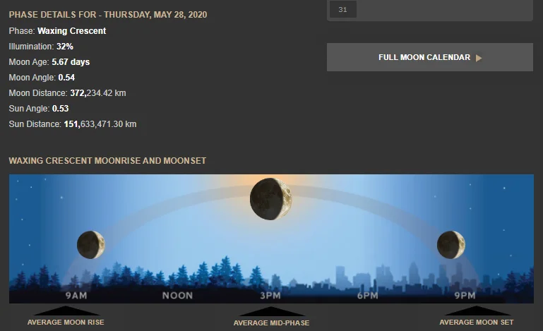 Како омогућити календар месечних фаза у вашем Гоогле календару?