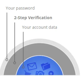 Πώς η Google σχεδιάζει να ελέγξει τις ψεύτικες εφαρμογές Android που διανέμονται στο Play Store