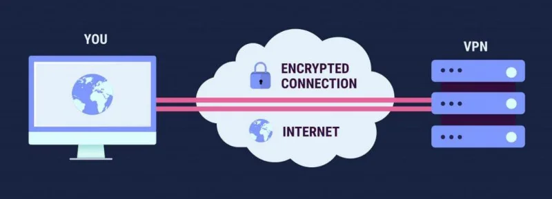 Безопасно ли е да използвате безплатен VPN?  С какво правите компромис?