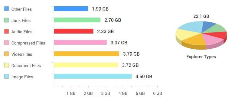 Hvordan analysere diskplass i Windows 10, 8, 7 og xp