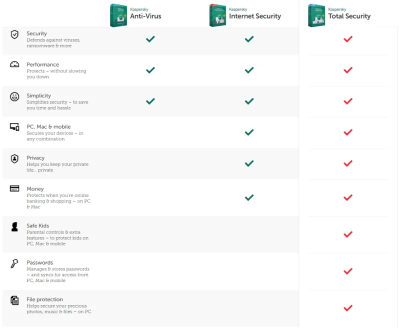 Kaspersky viirusetõrje, kas tasub proovida VÕI surnud hobune?
