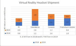Lojërat e realitetit virtual (VR) - A janë ato e ardhmja e fitnesit