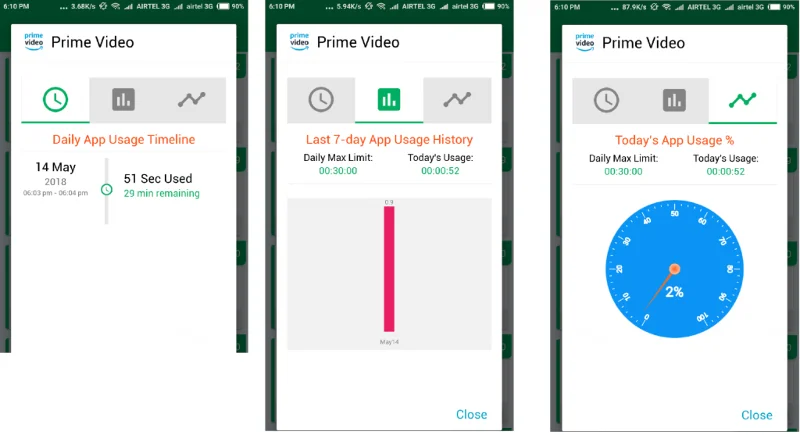 Гоогле-ова нова функција дигиталног благостања: да ли је заиста нова?