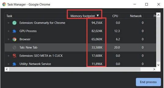 Hogyan lehet felismerni és letiltani a RAM-evő bővítményeket a Google Chrome-ban