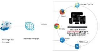 Ransomware Kirk i ri me temë Star Trek – Kërkon Monero si Ransom