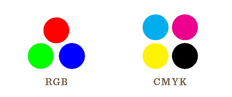 Hur man optimerar bilder för webben