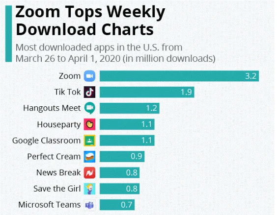 Zoom-sikkerhed: Følg disse tips for at sikre dine zoom-møder Zoom-sikkerhed: Følg disse tips for at sikre dine zoom-møder