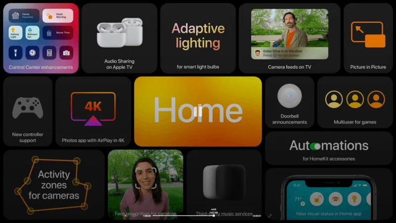 Акценти на WWDC 2020: Какво Apple може да предложи тази година?