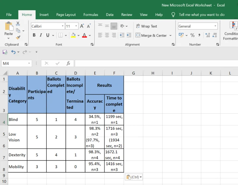 Как да конвертирате Excel таблица от PDF?