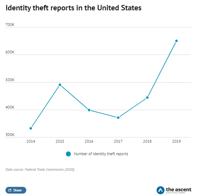 Advanced Identity Protector från Systweak – Verktyg för att förhindra identitetsstöld